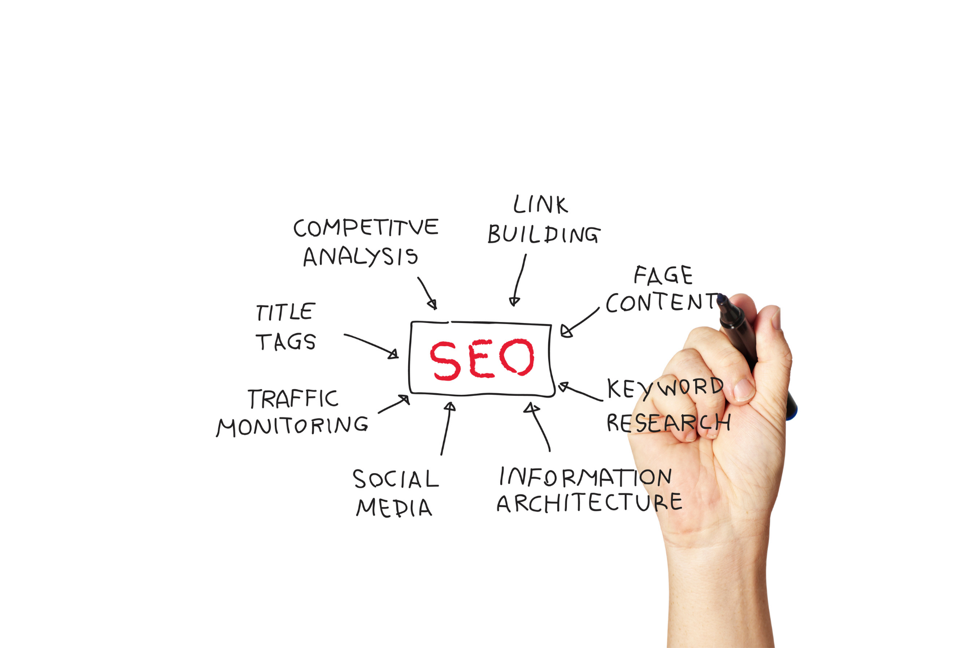 Off-Page SEO Nedir?