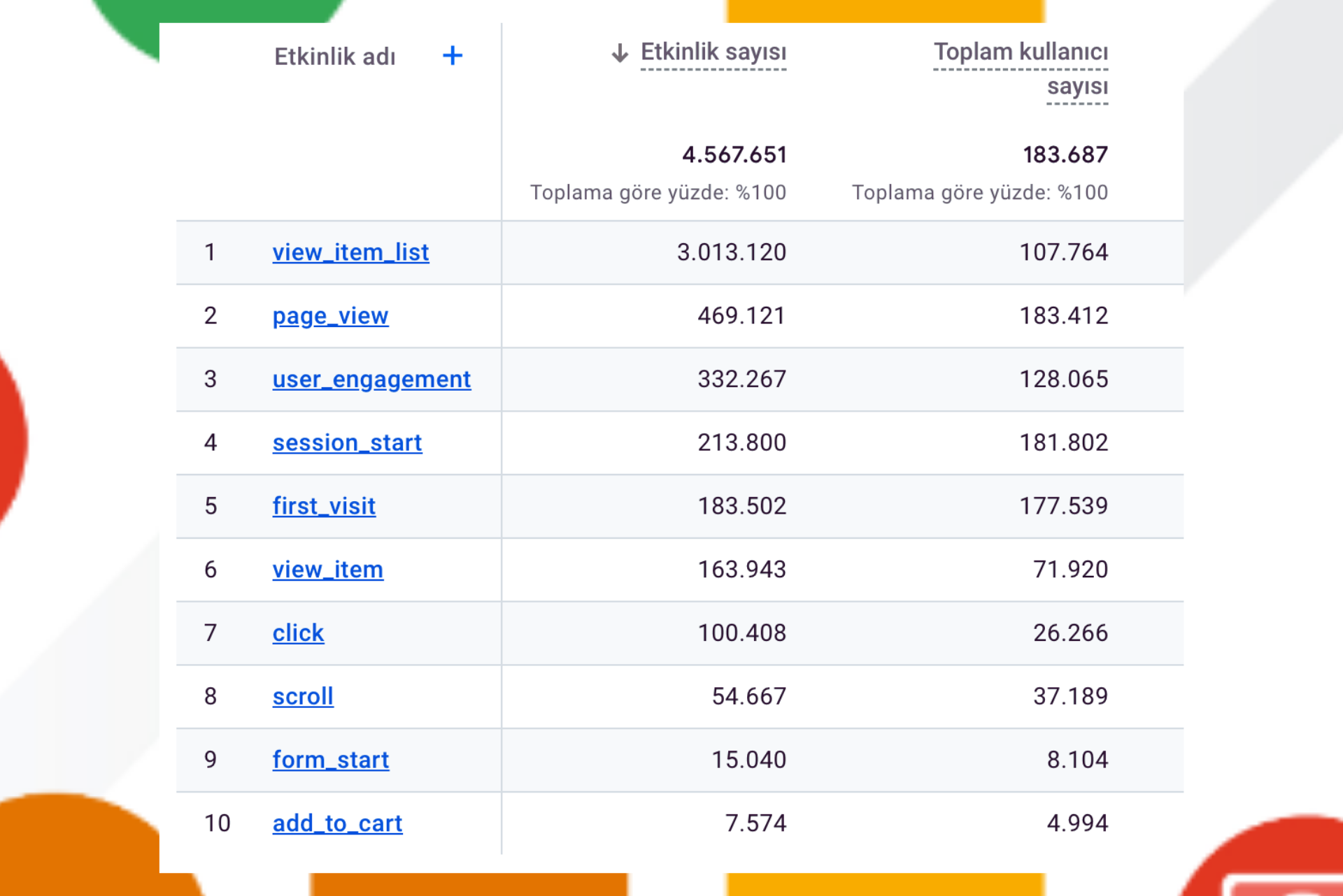 Google Analytics Eventleri Nedir?